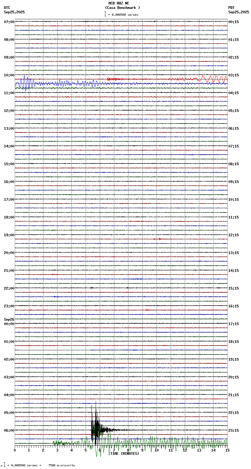 seismogram plot