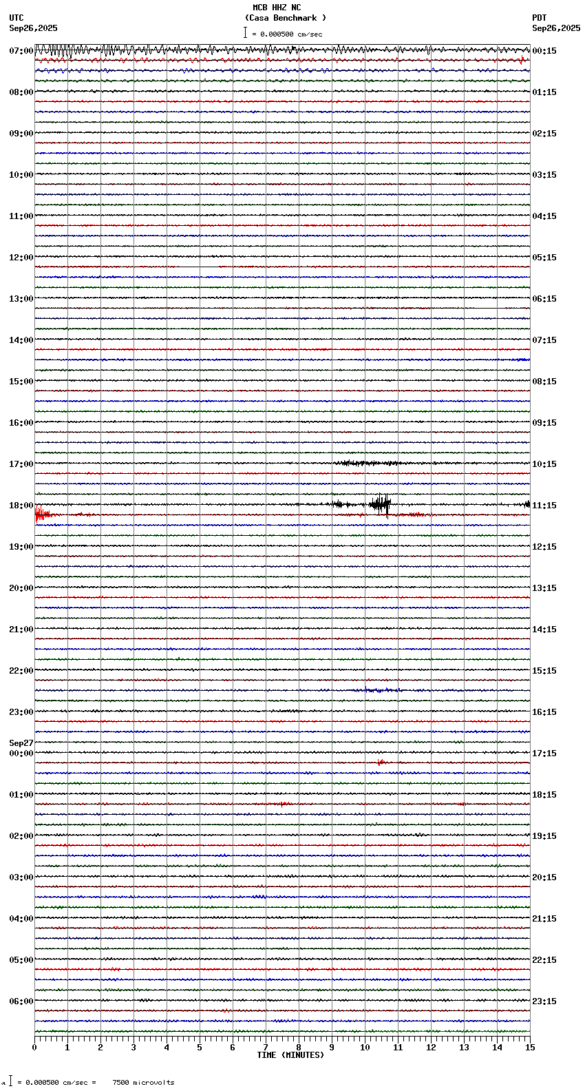 seismogram plot