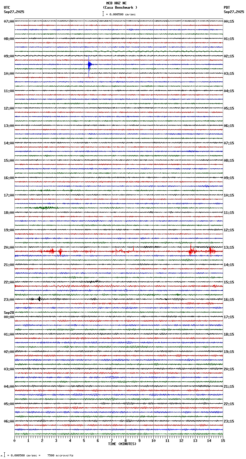seismogram plot
