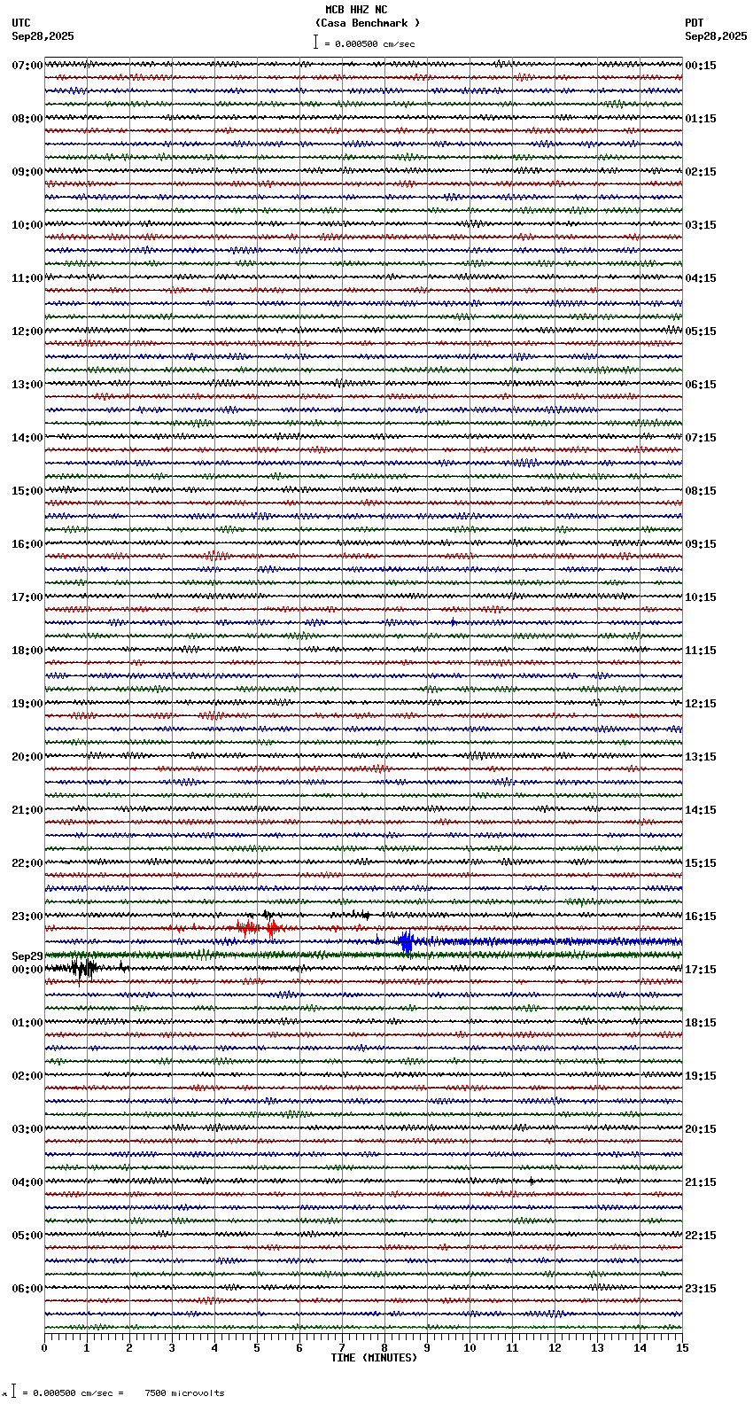 seismogram plot