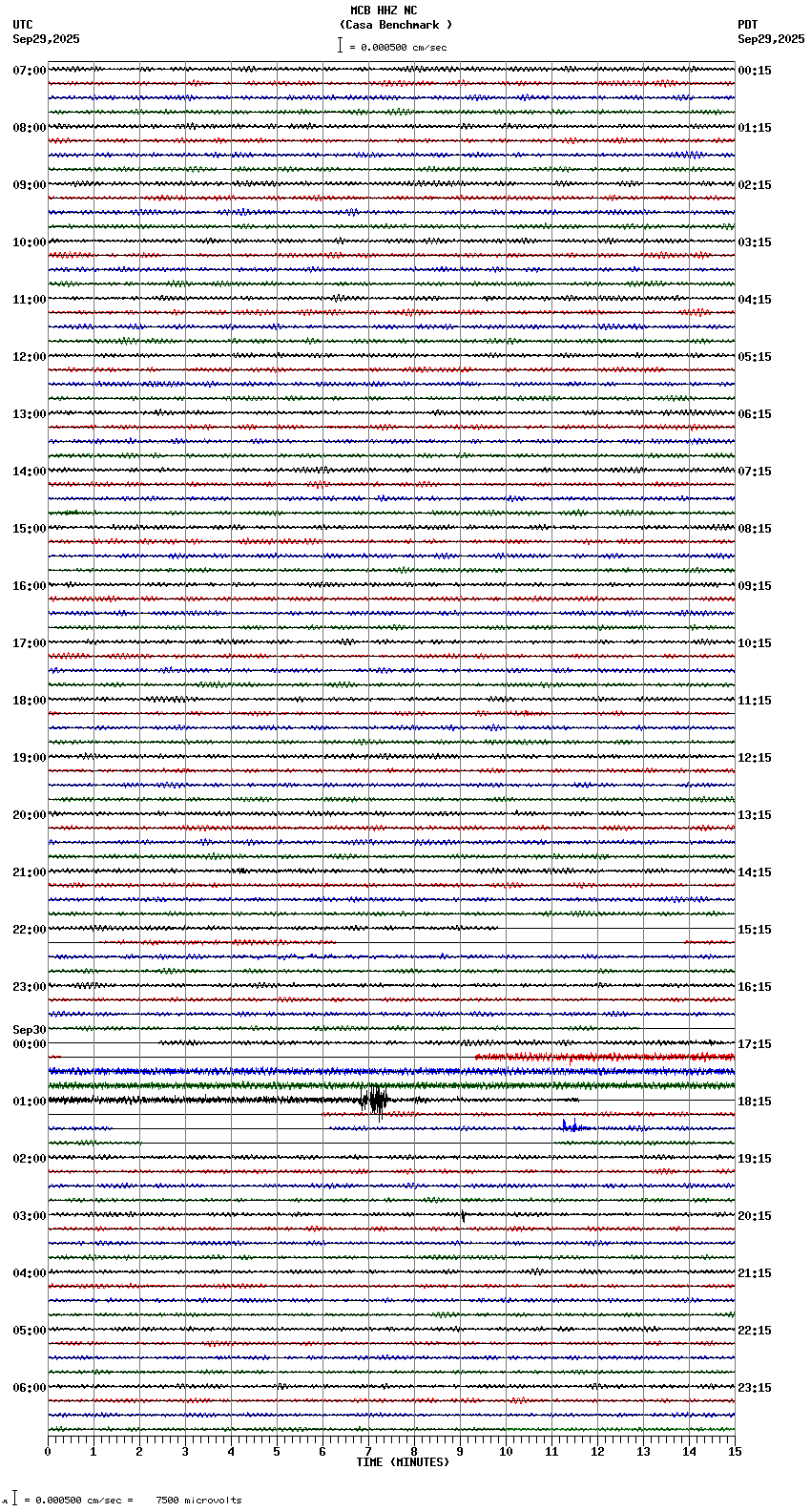 seismogram plot