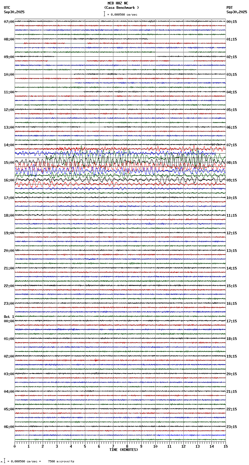 seismogram plot