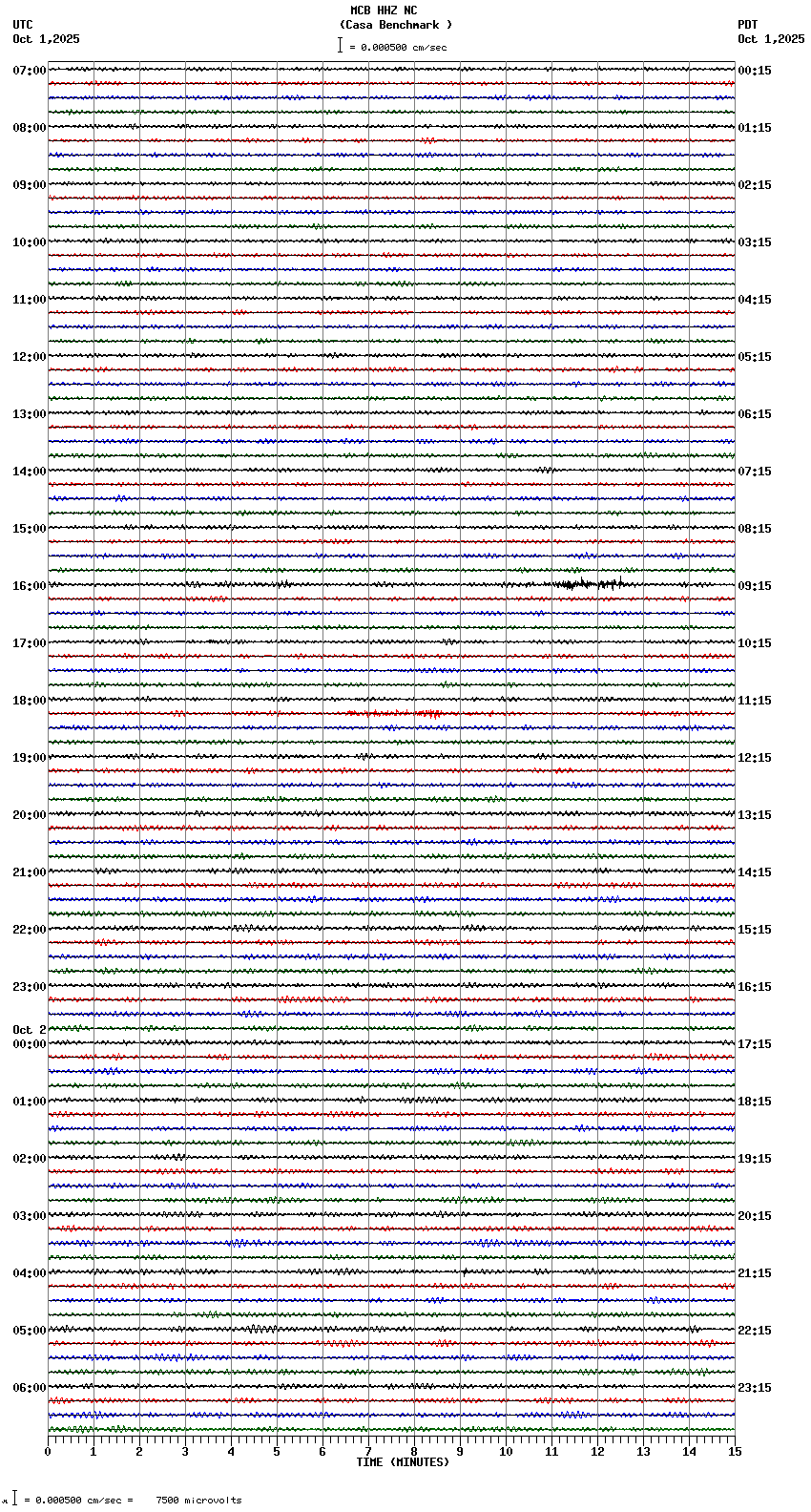 seismogram plot