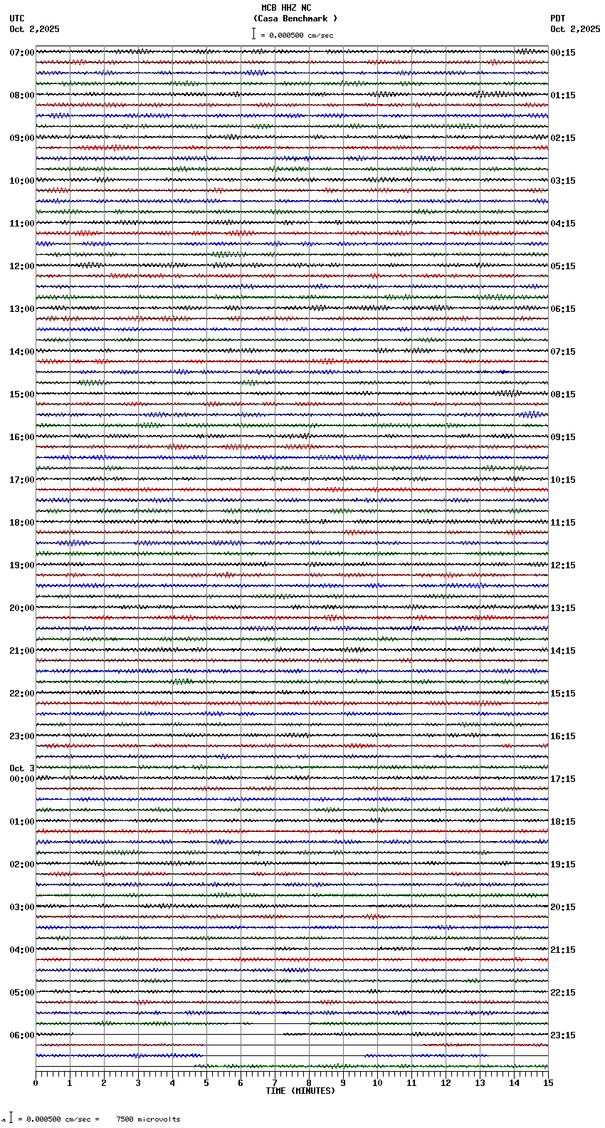 seismogram plot