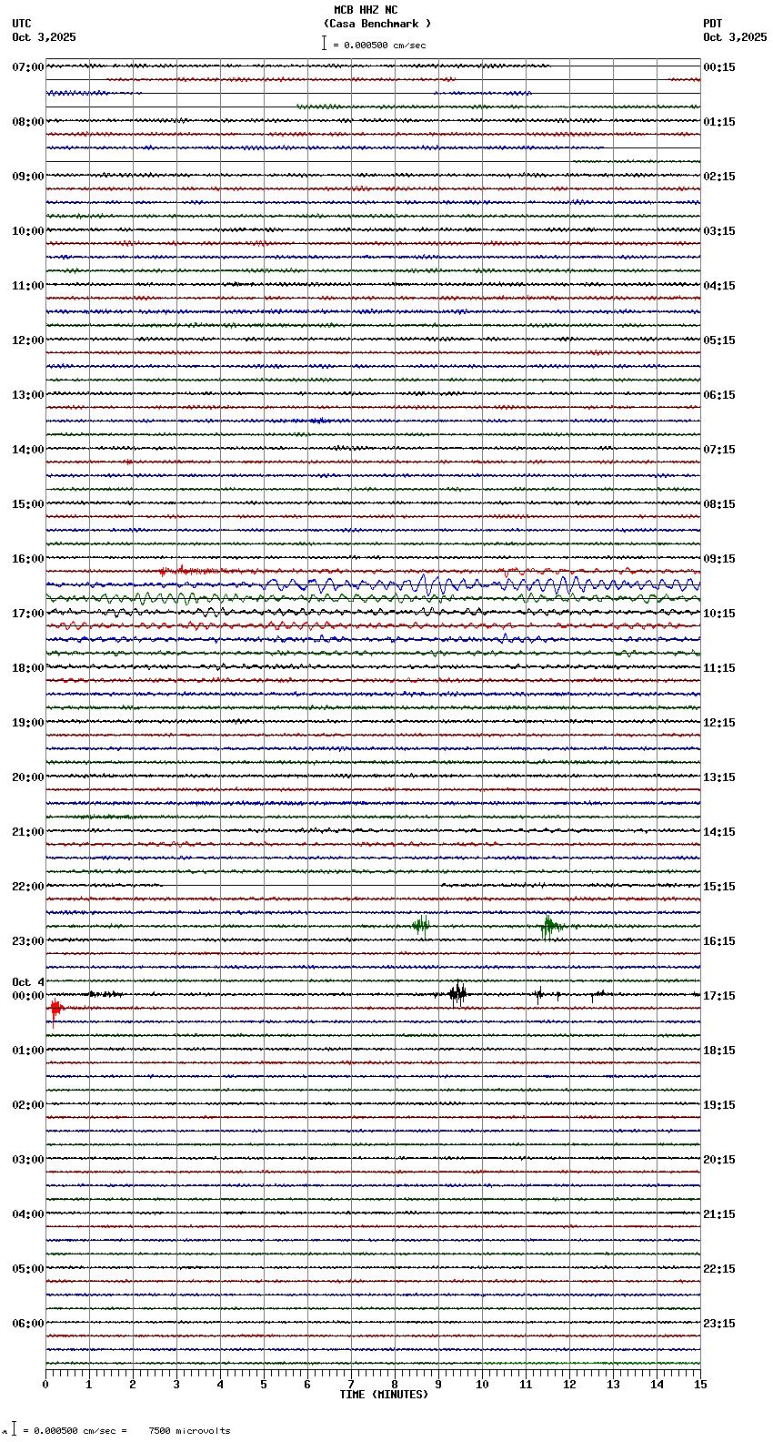 seismogram plot