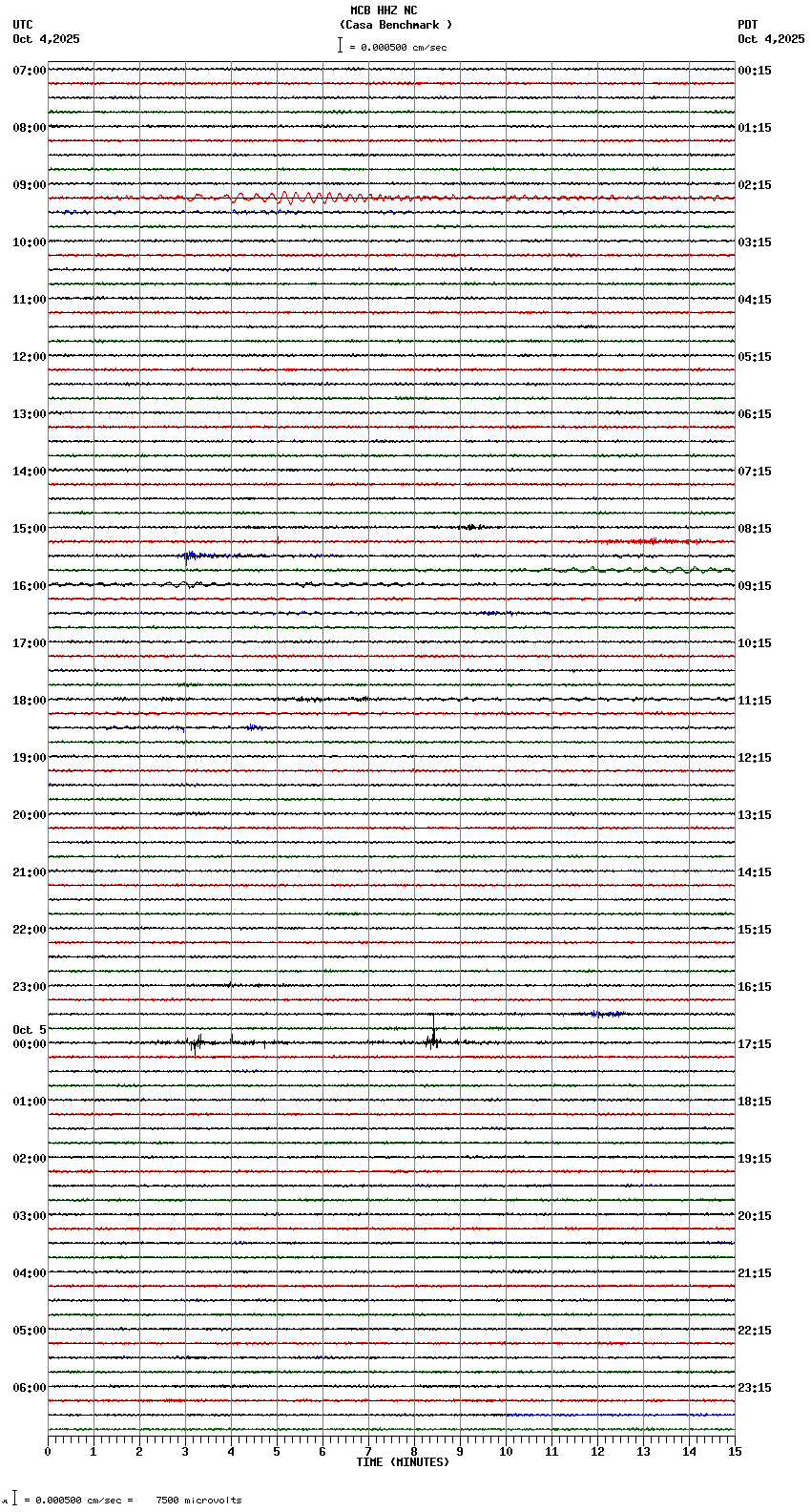 seismogram plot