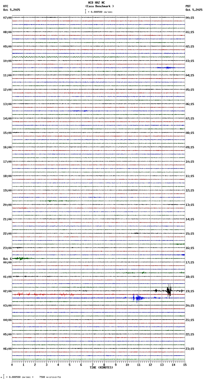 seismogram plot