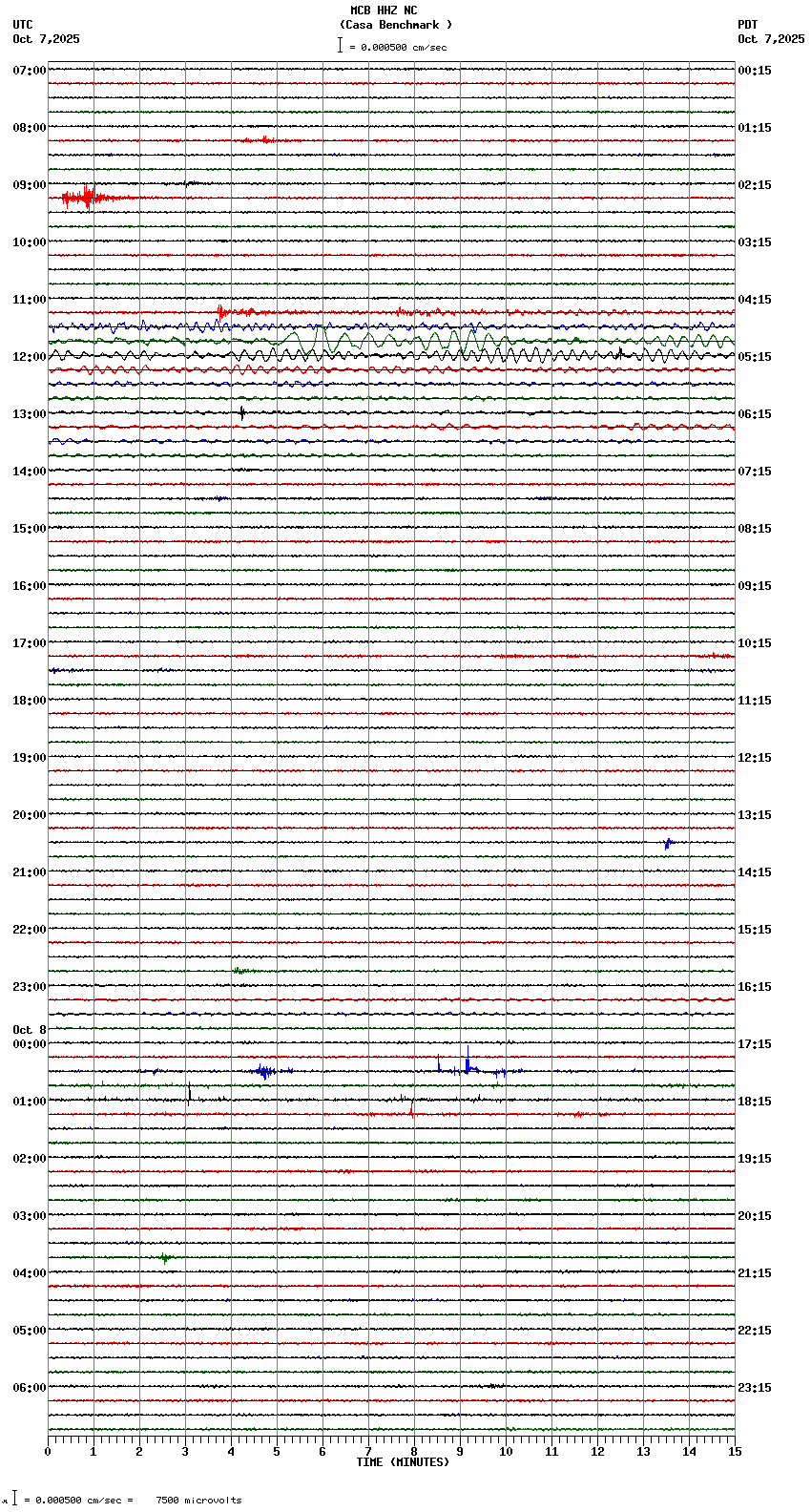 seismogram plot