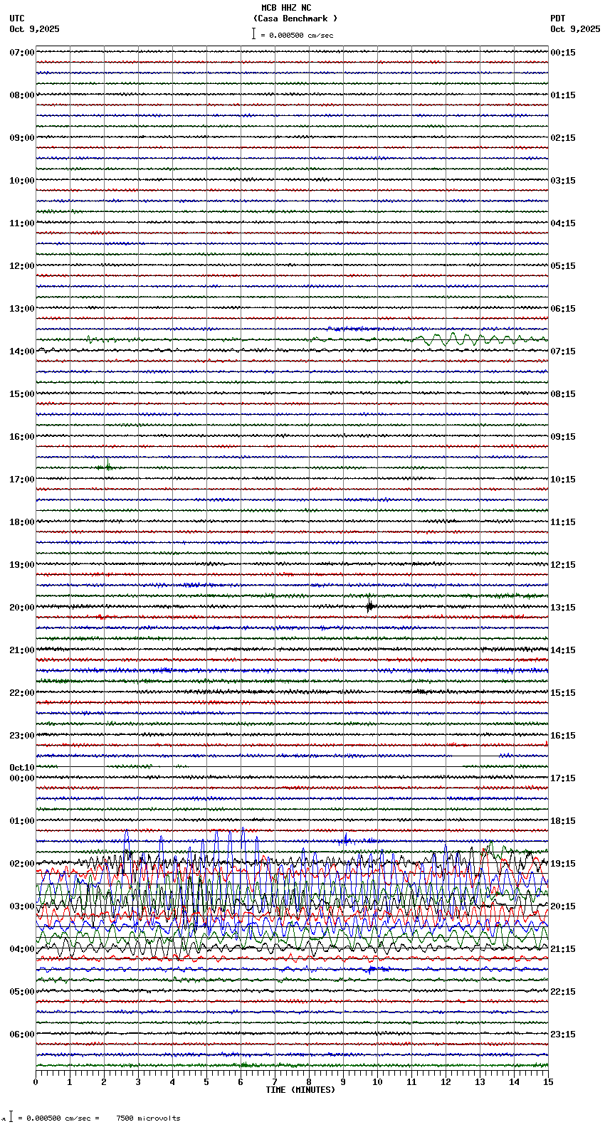 seismogram plot