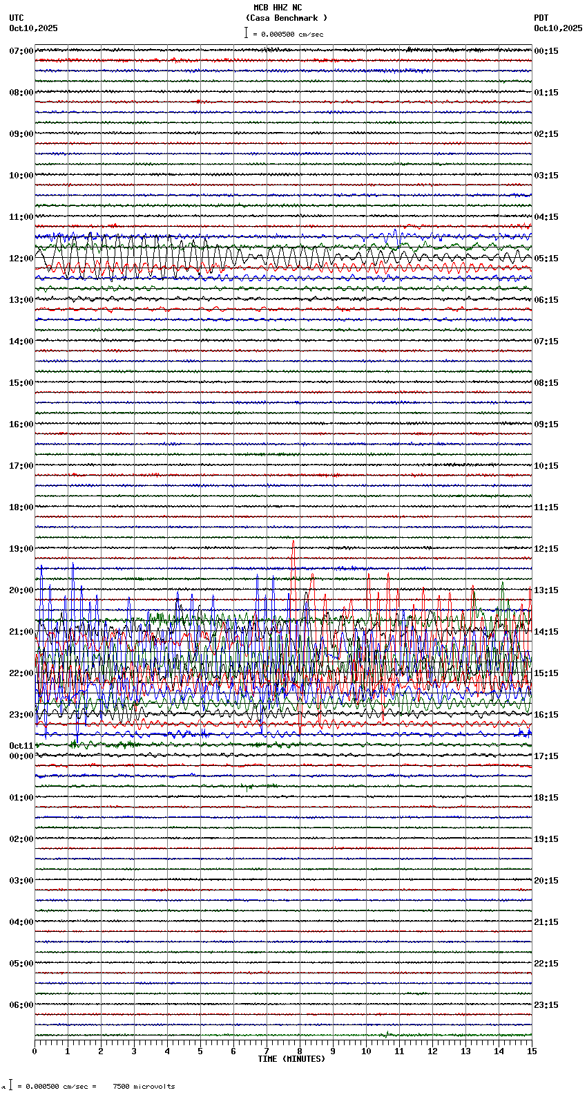 seismogram plot