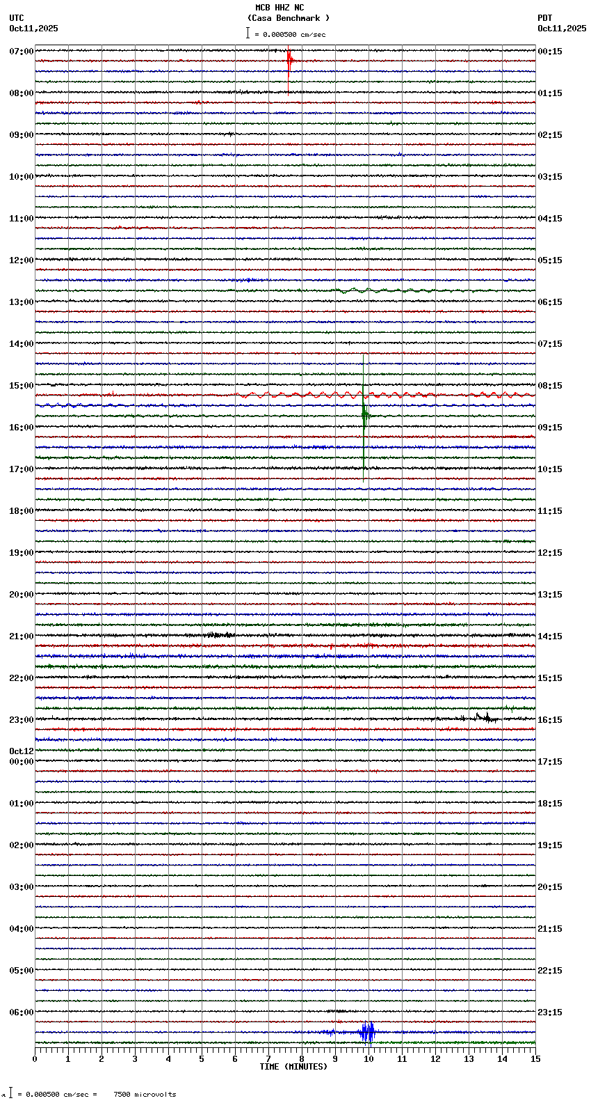 seismogram plot