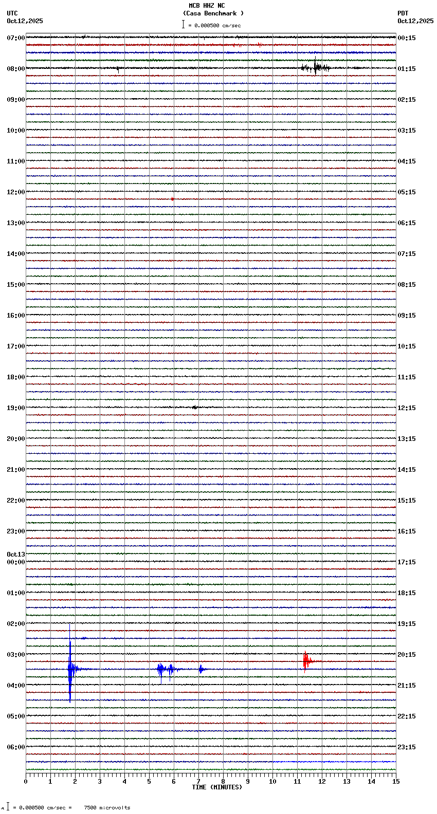 seismogram plot