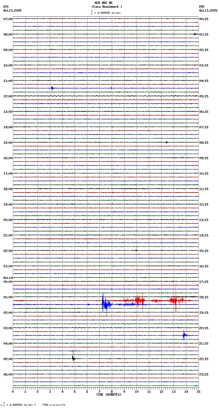 seismogram plot