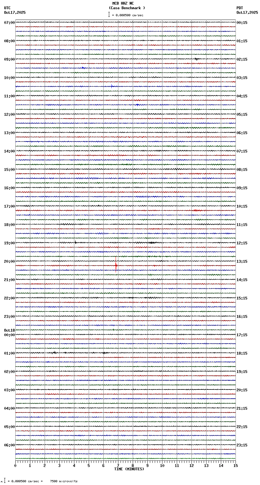 seismogram plot