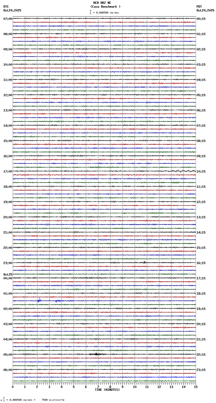 seismogram plot