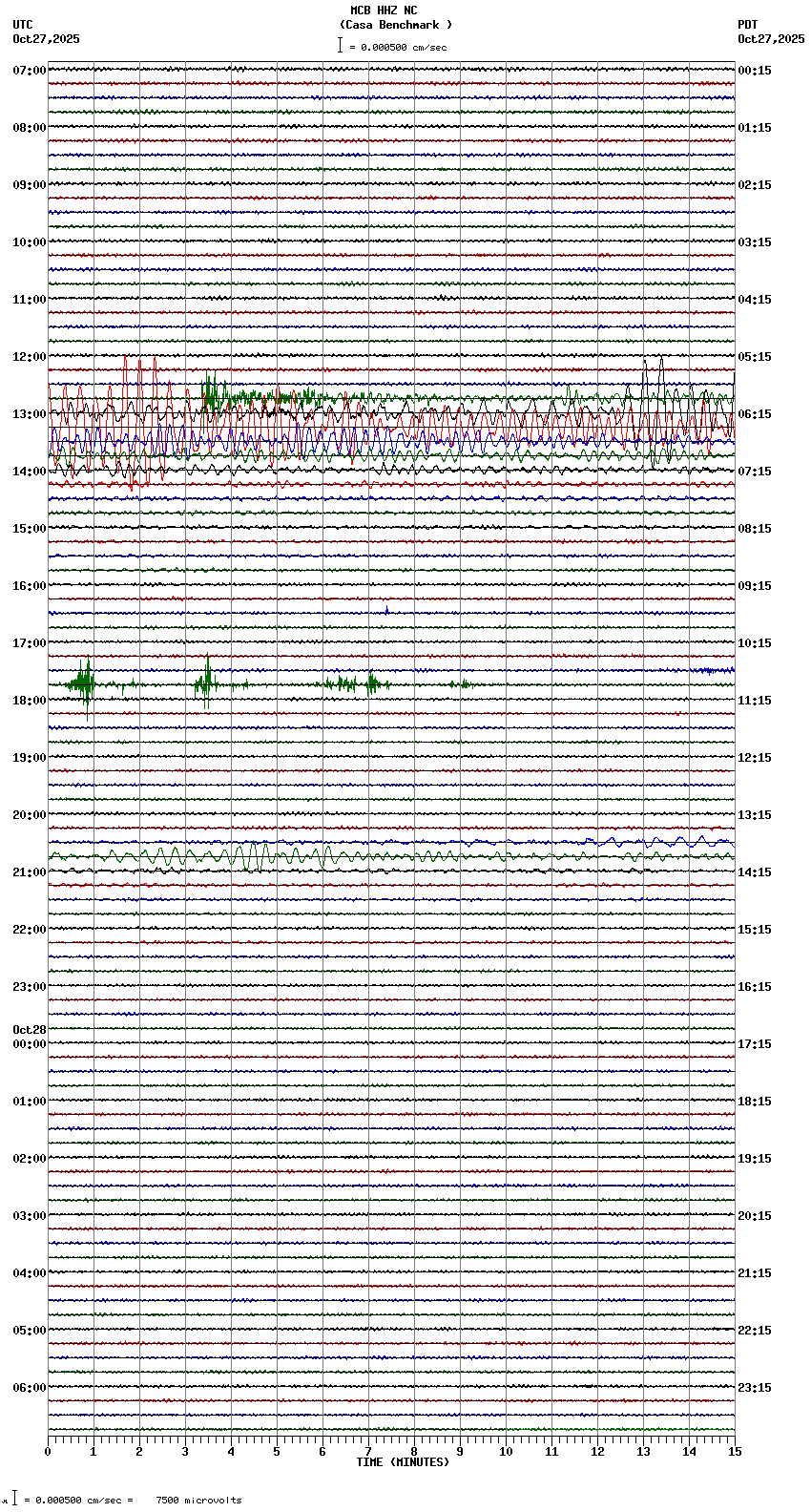seismogram plot