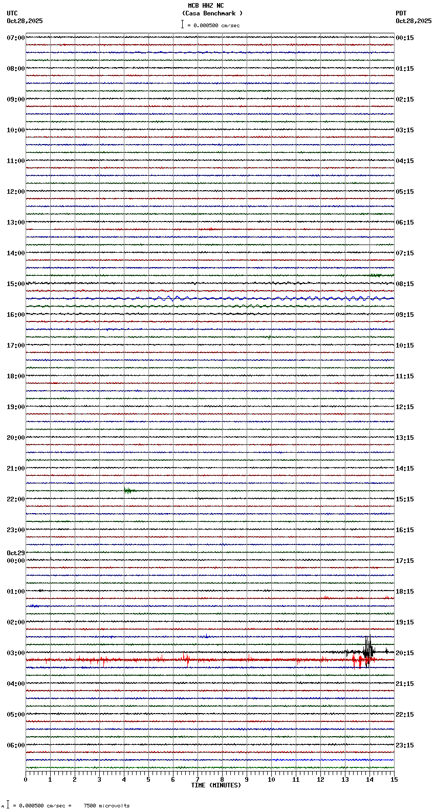 seismogram plot