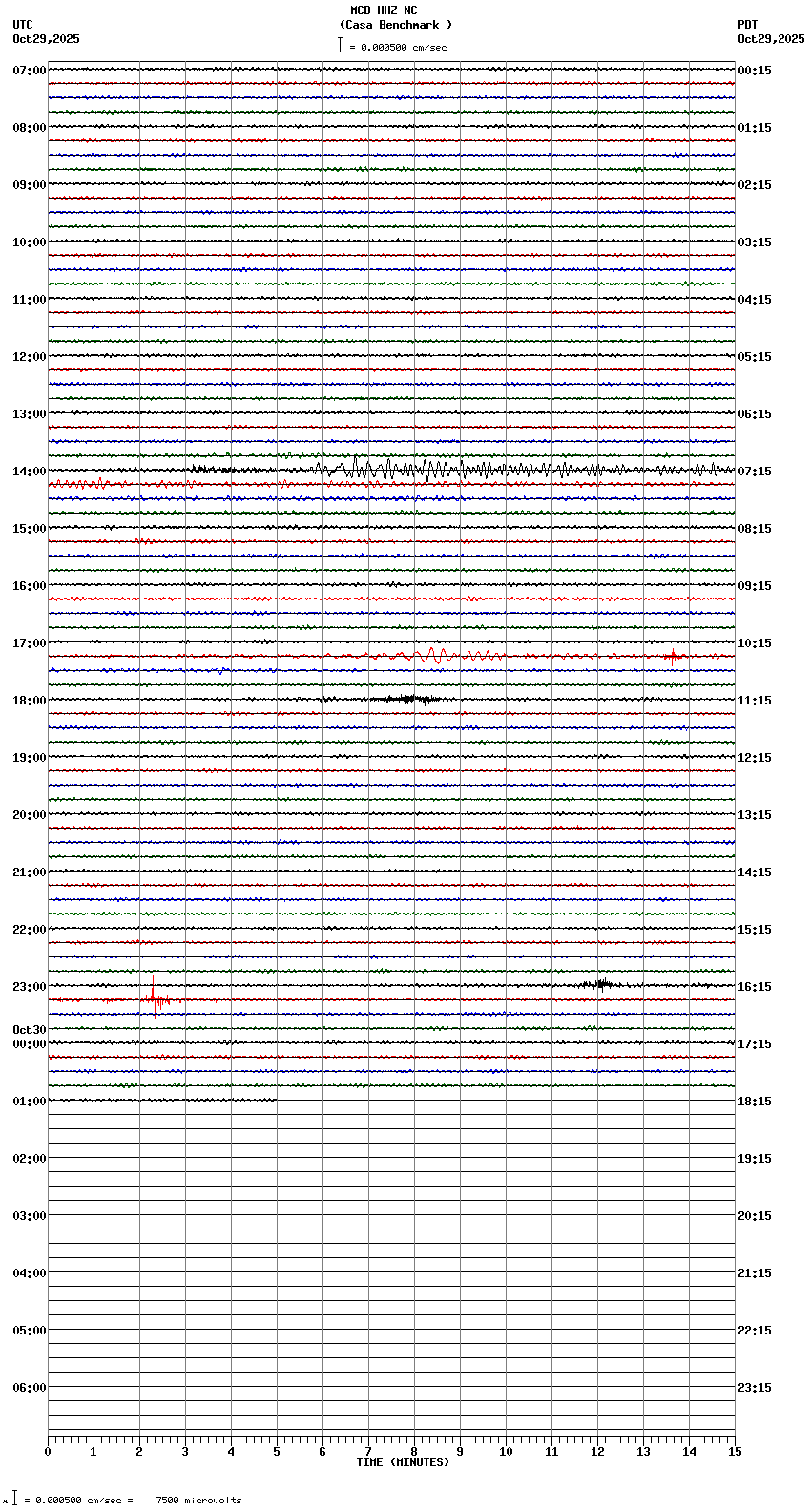 seismogram plot