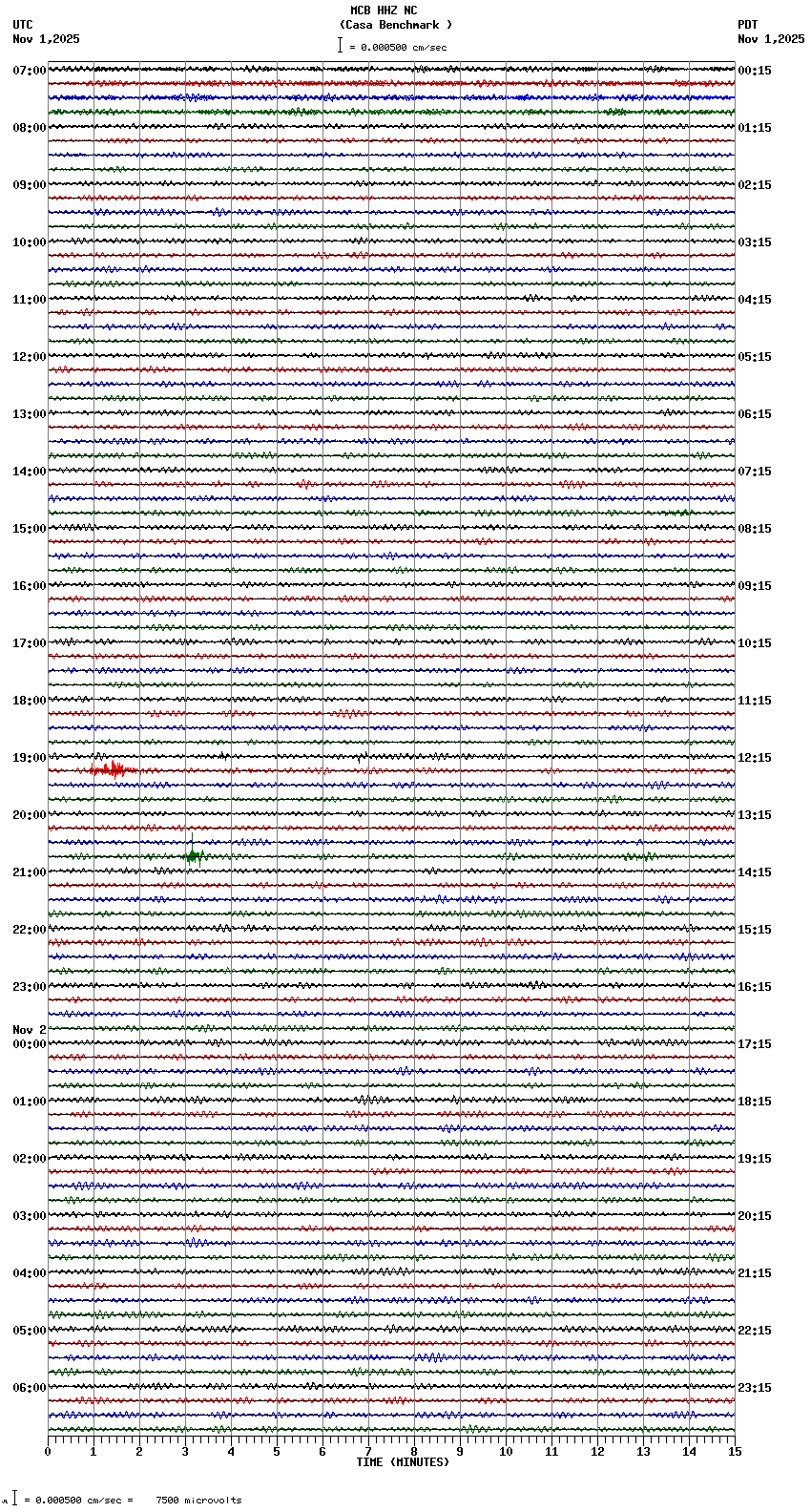 seismogram plot