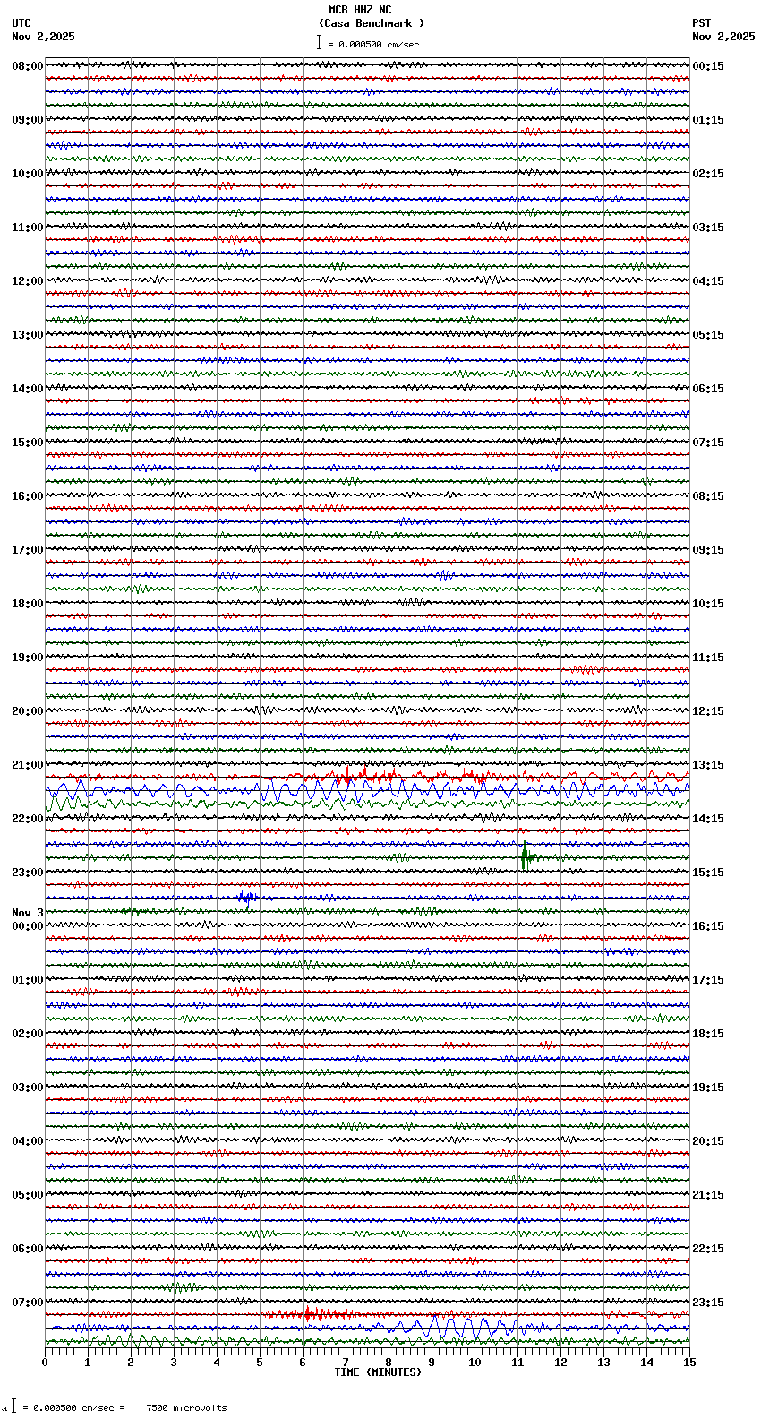 seismogram plot