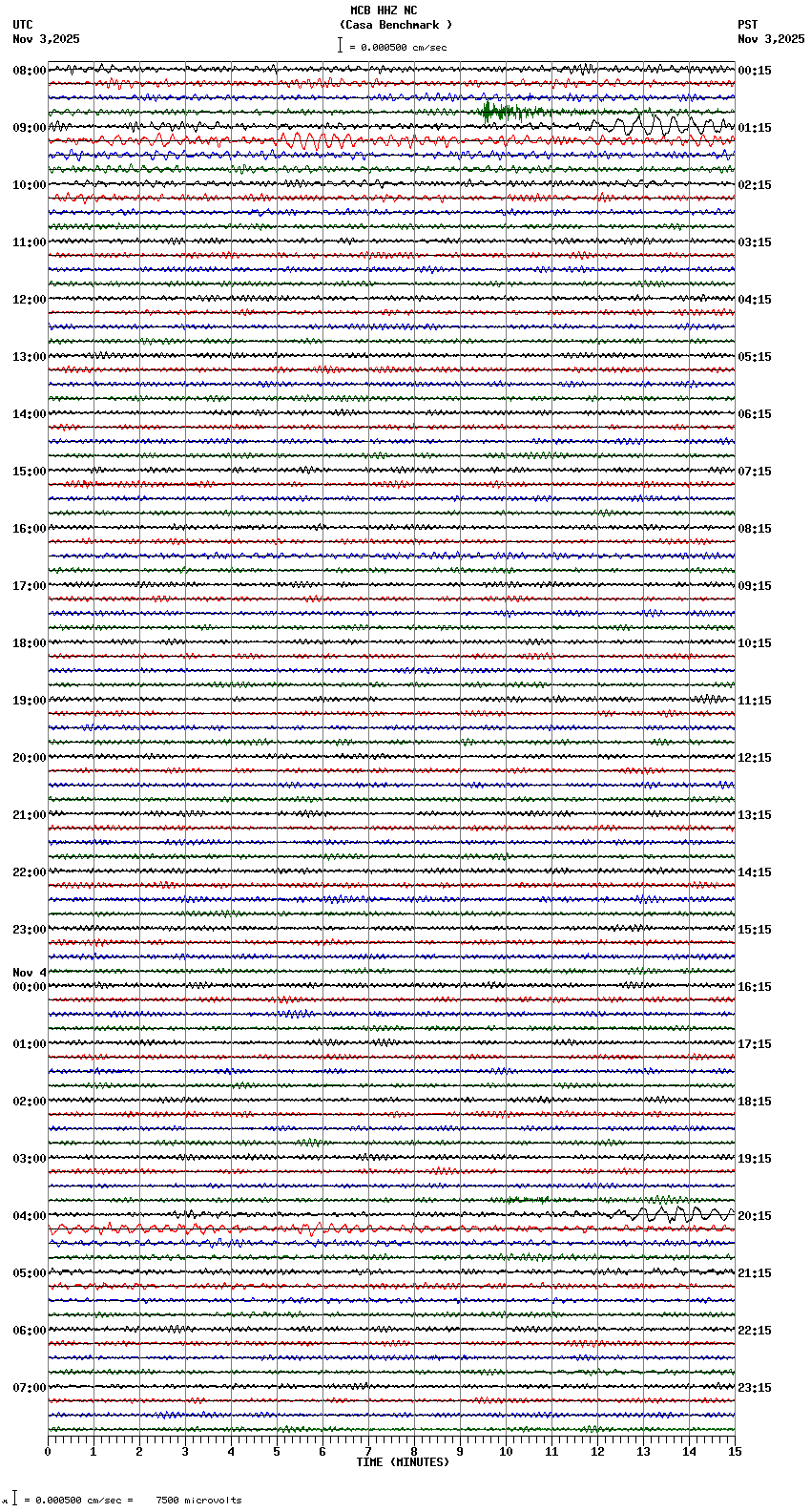 seismogram plot