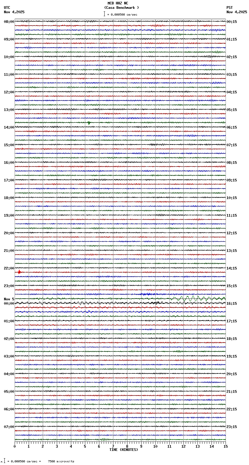 seismogram plot