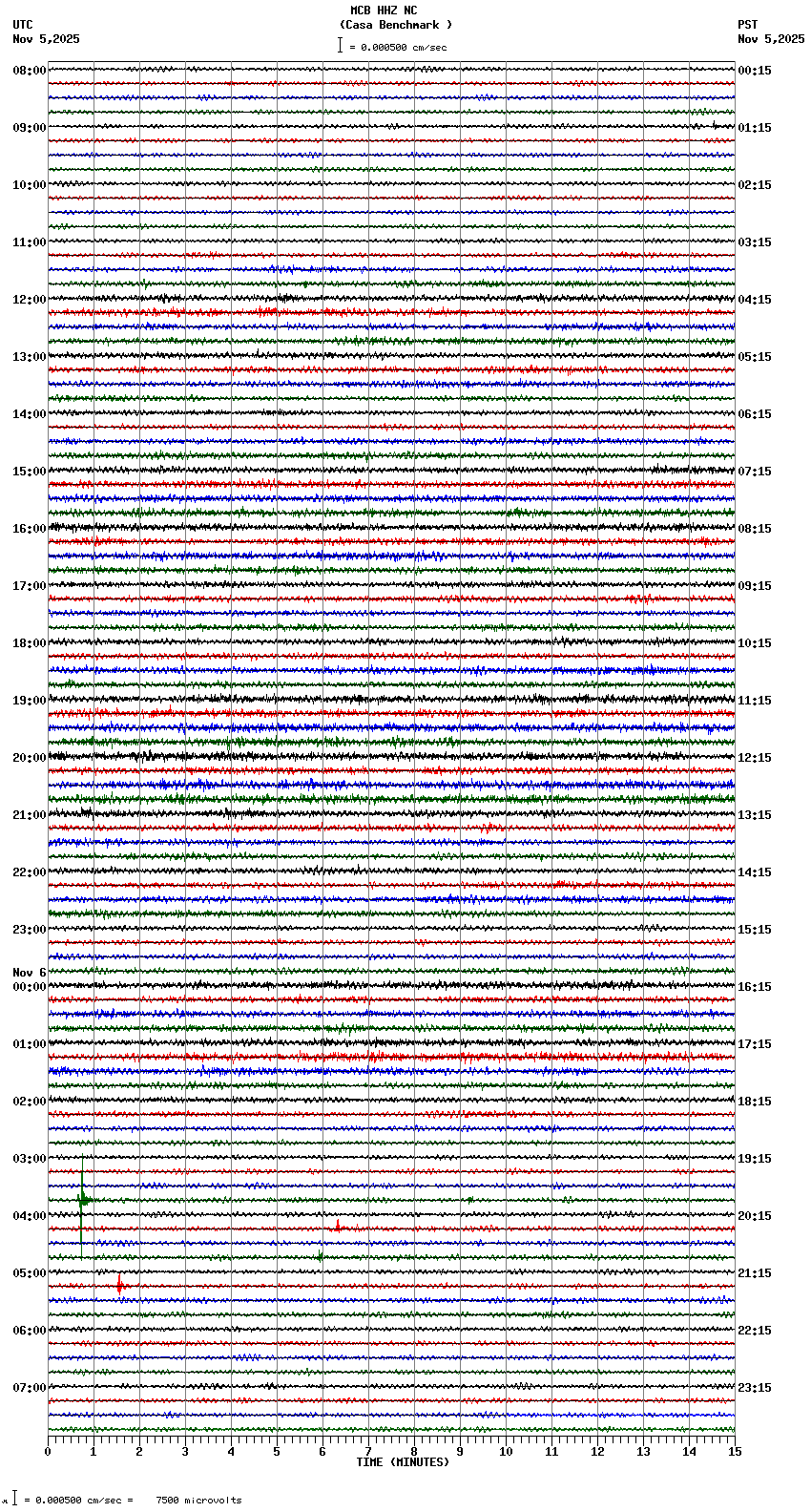 seismogram plot