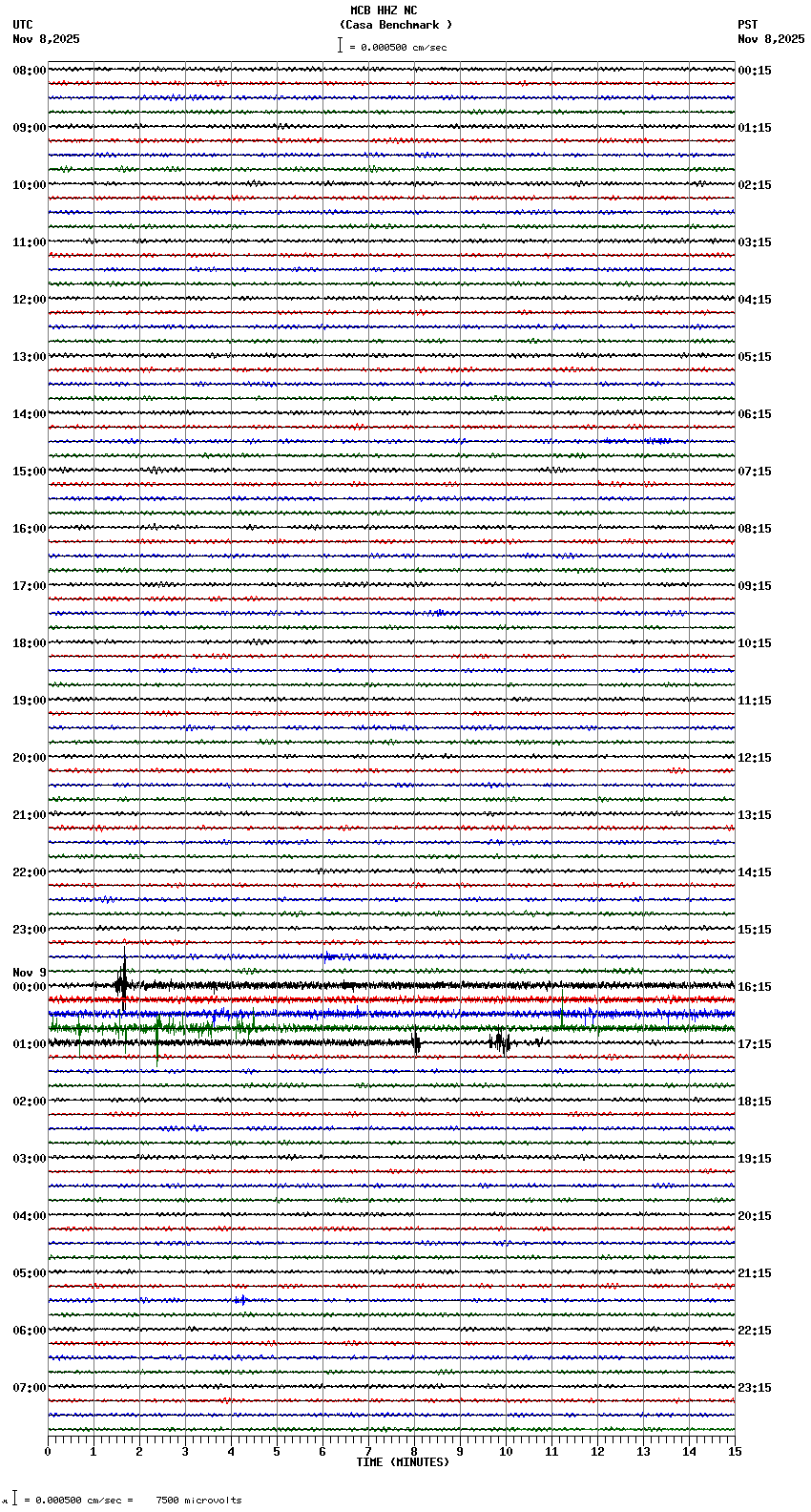 seismogram plot
