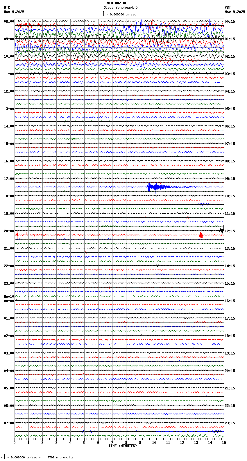 seismogram plot