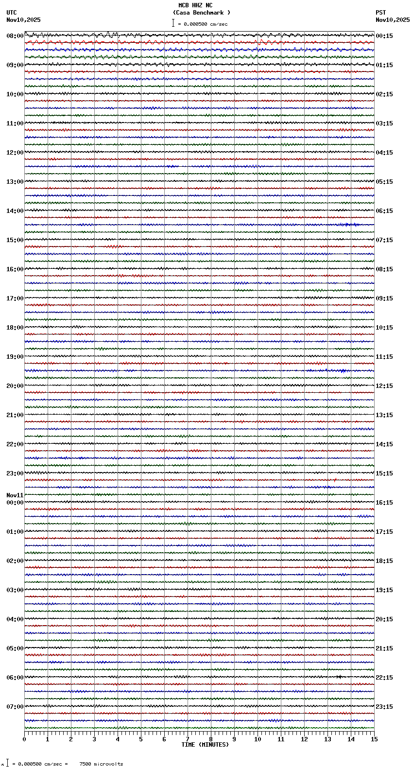 seismogram plot