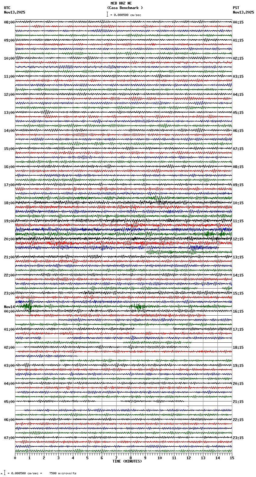 seismogram plot