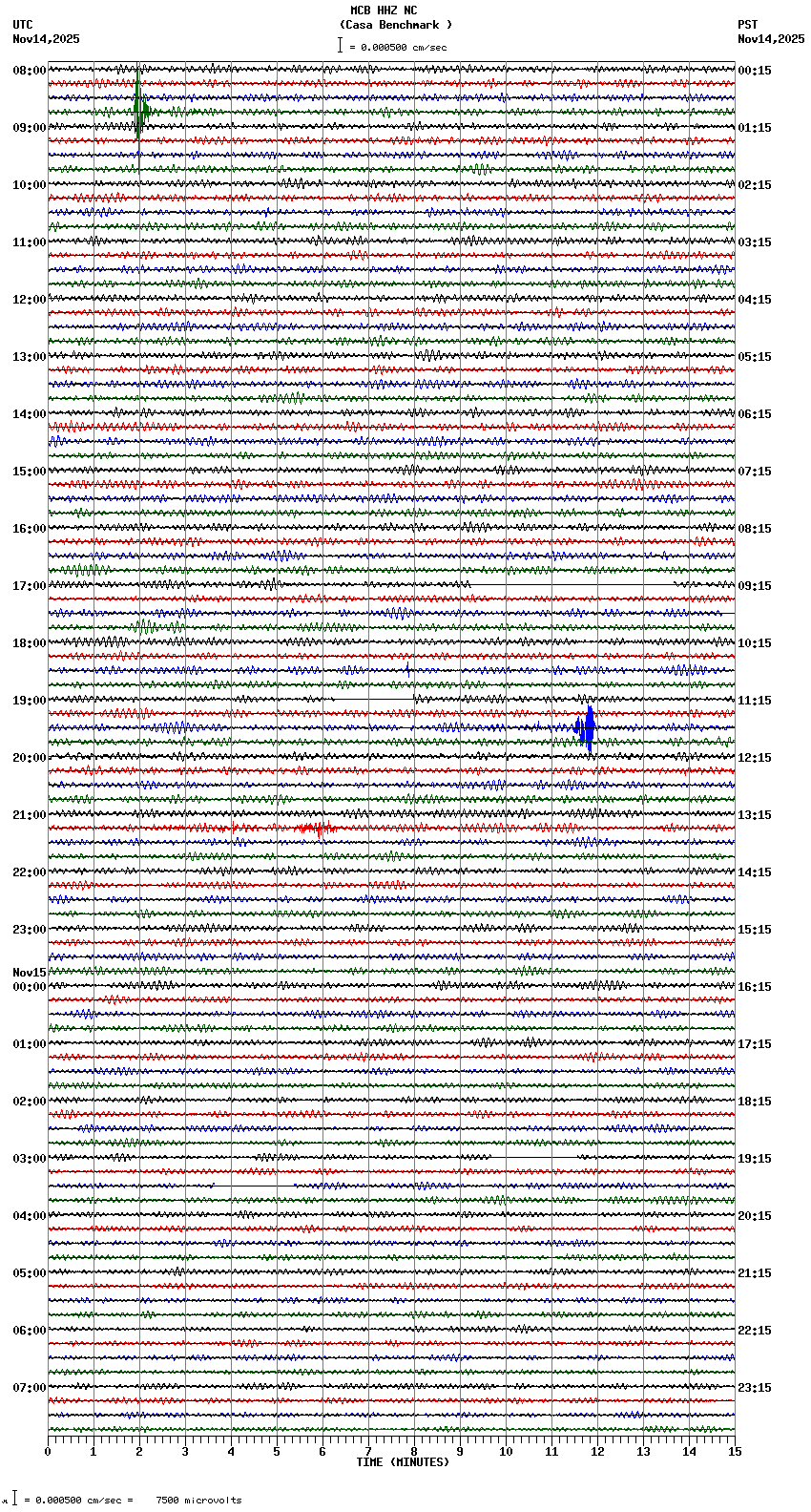 seismogram plot