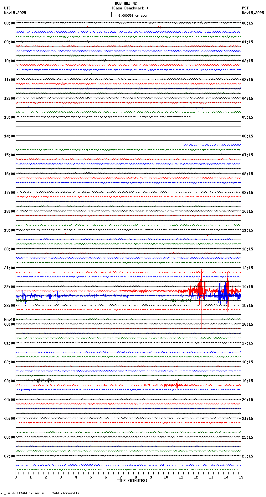seismogram plot