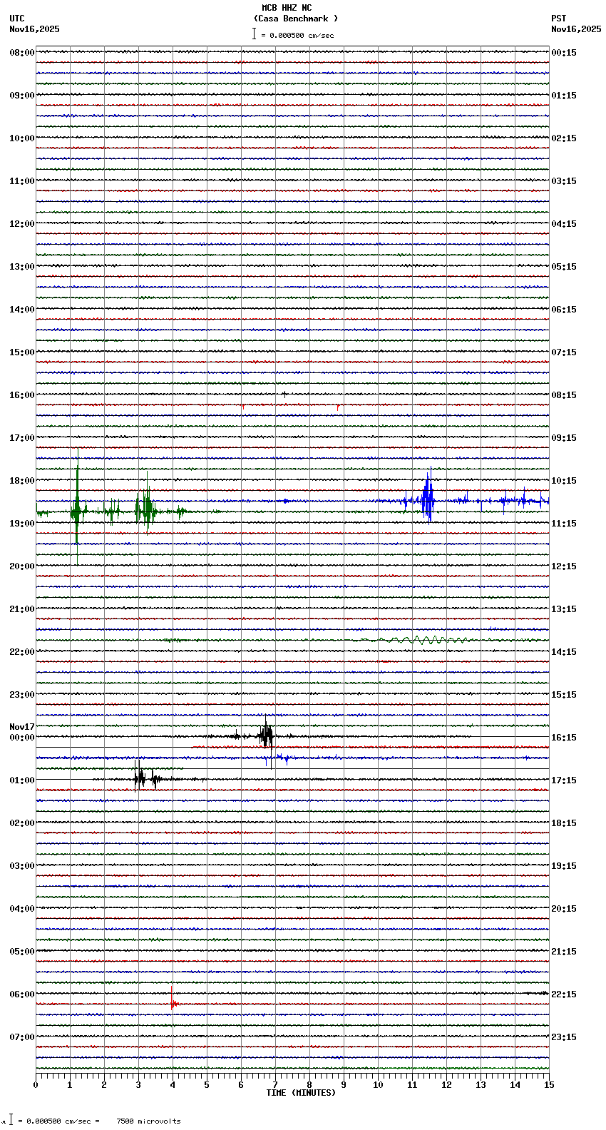 seismogram plot