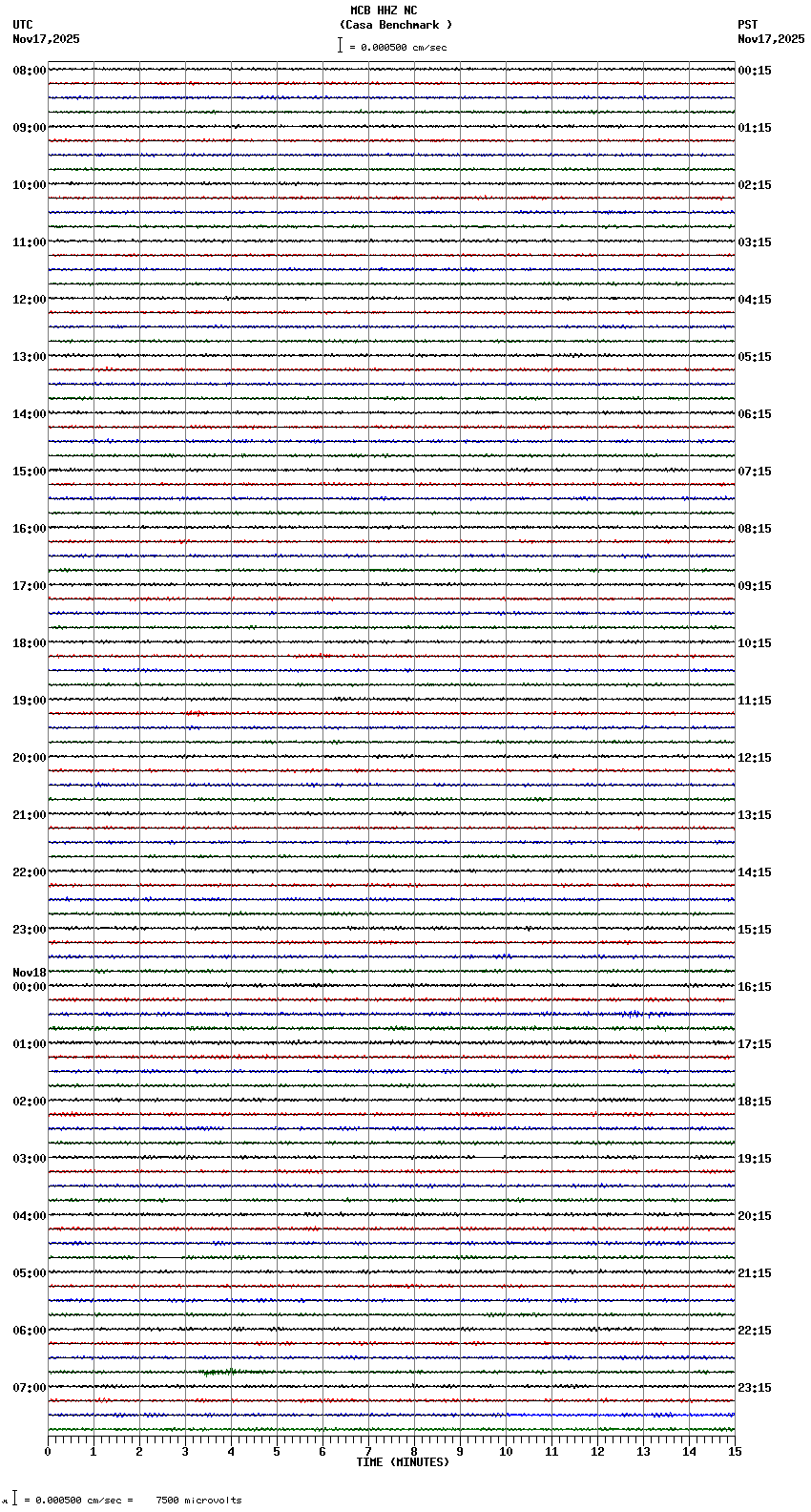 seismogram plot