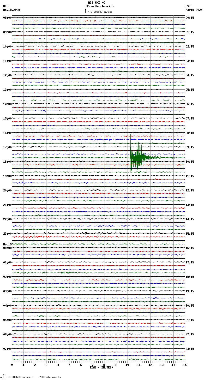 seismogram plot