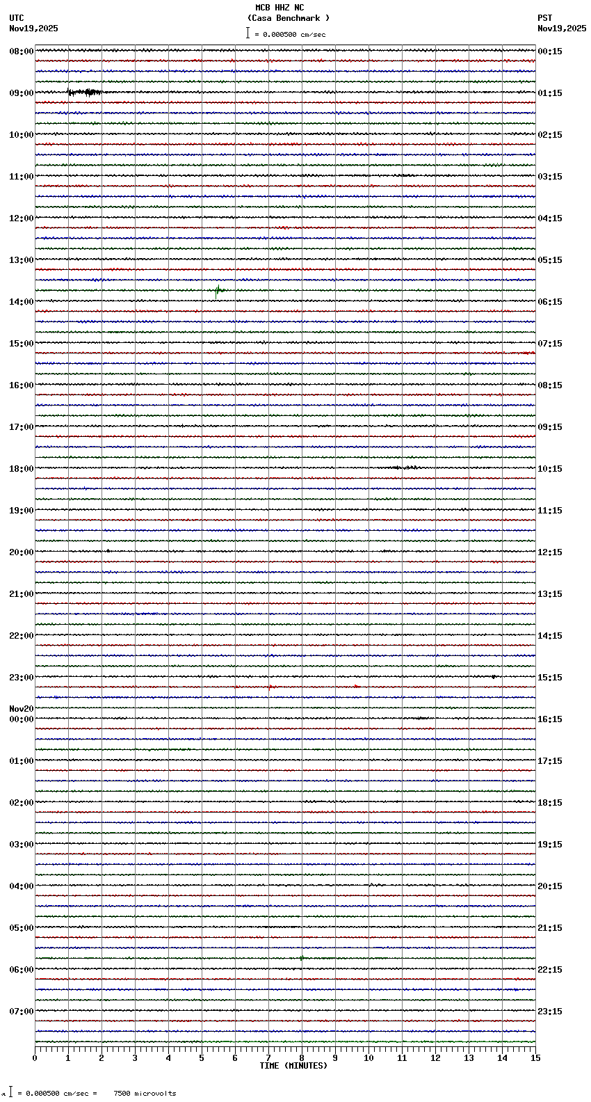seismogram plot