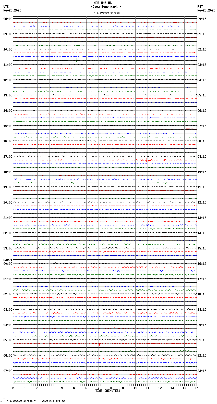 seismogram plot