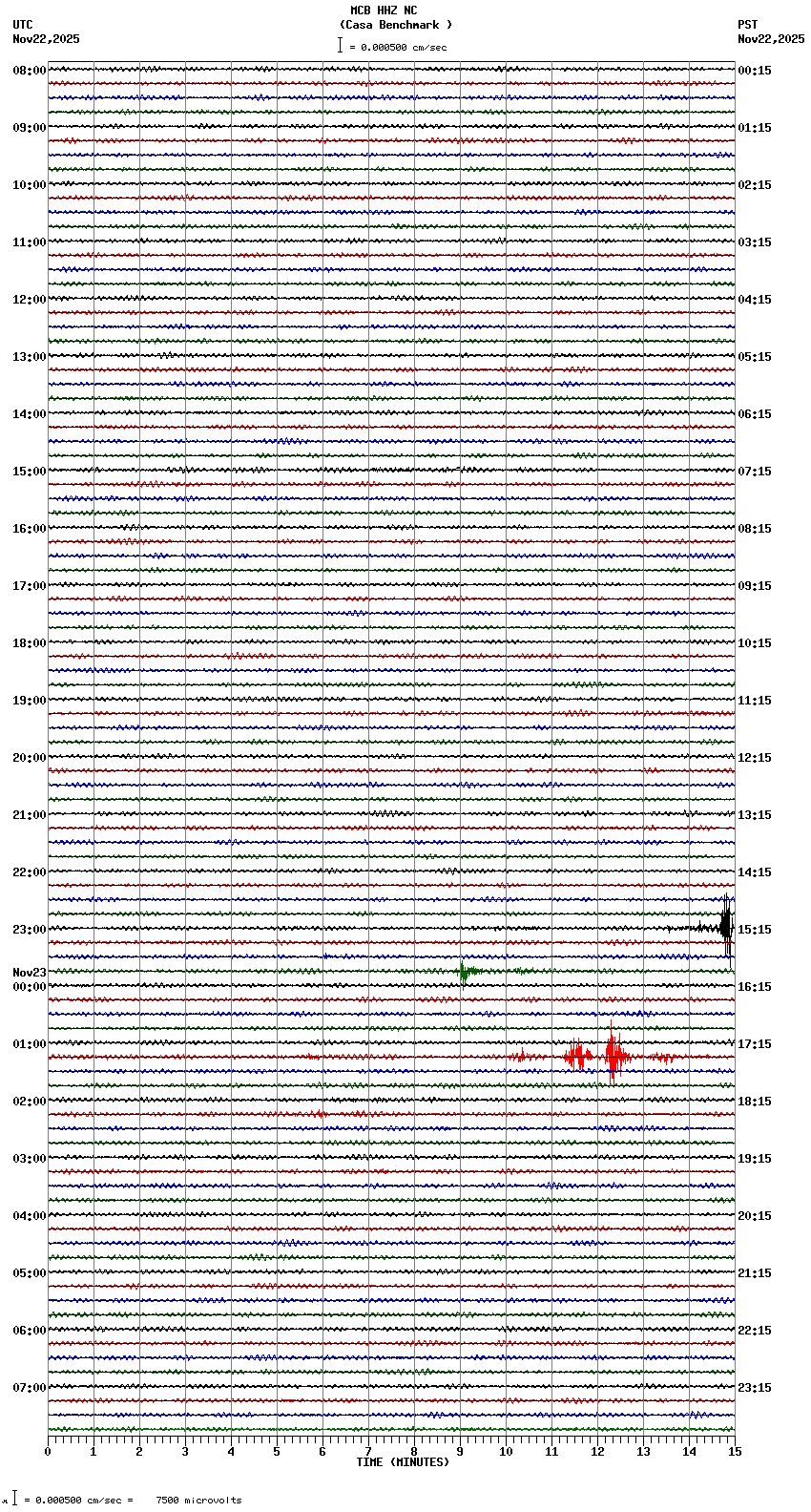 seismogram plot