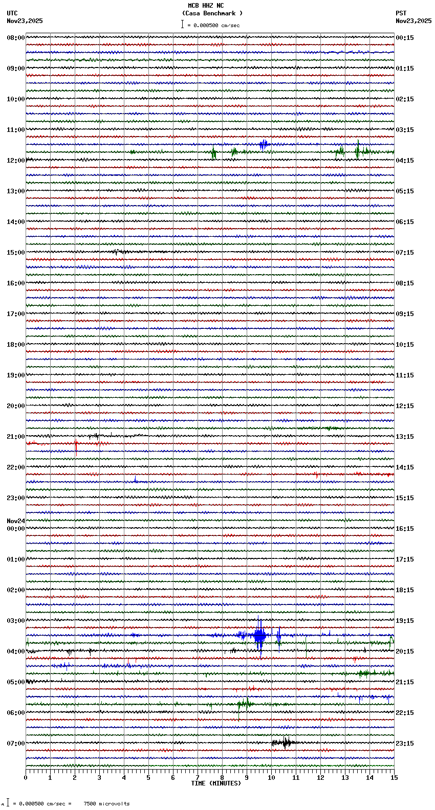 seismogram plot