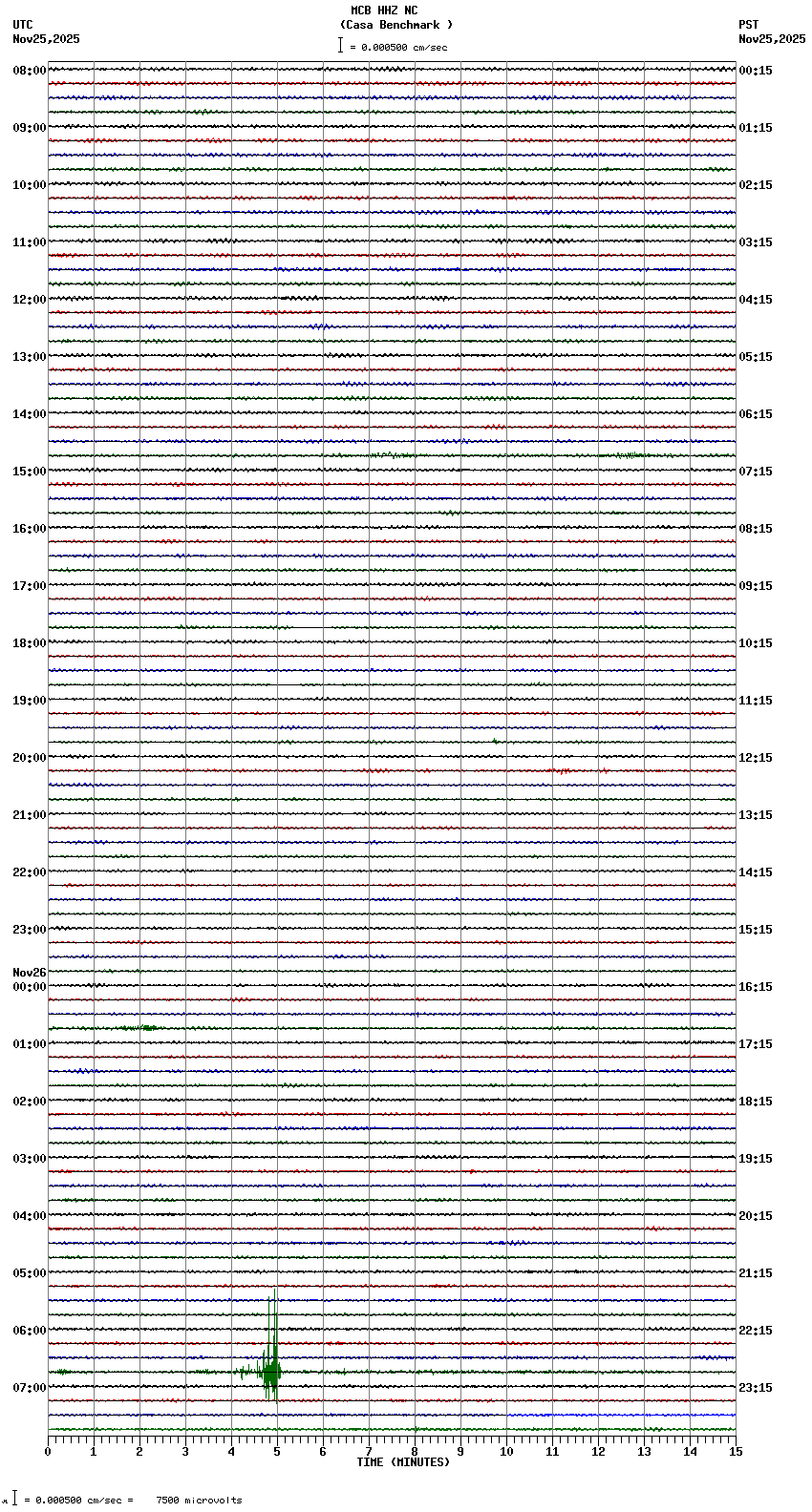 seismogram plot