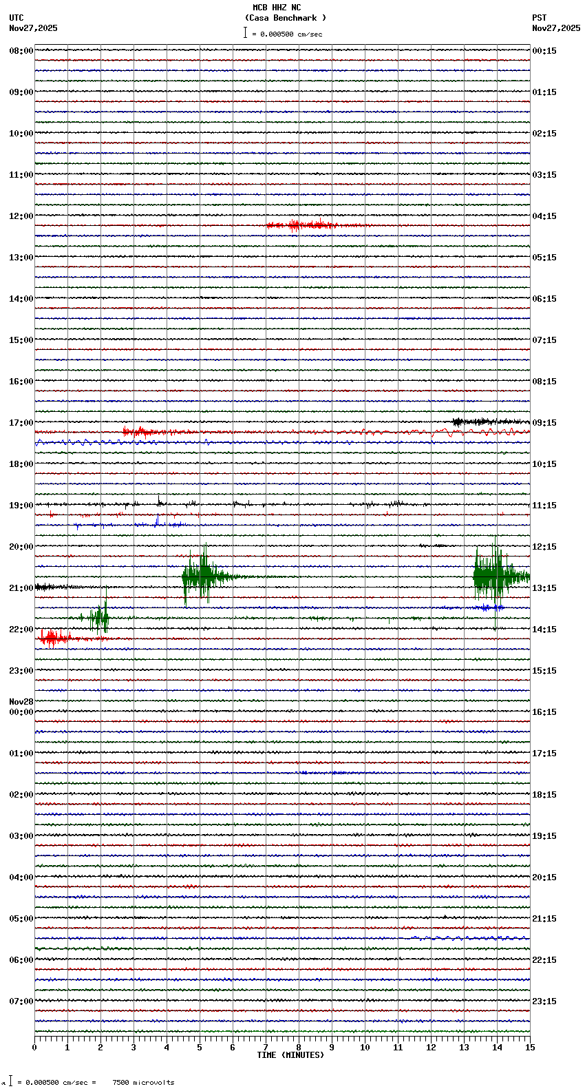 seismogram plot
