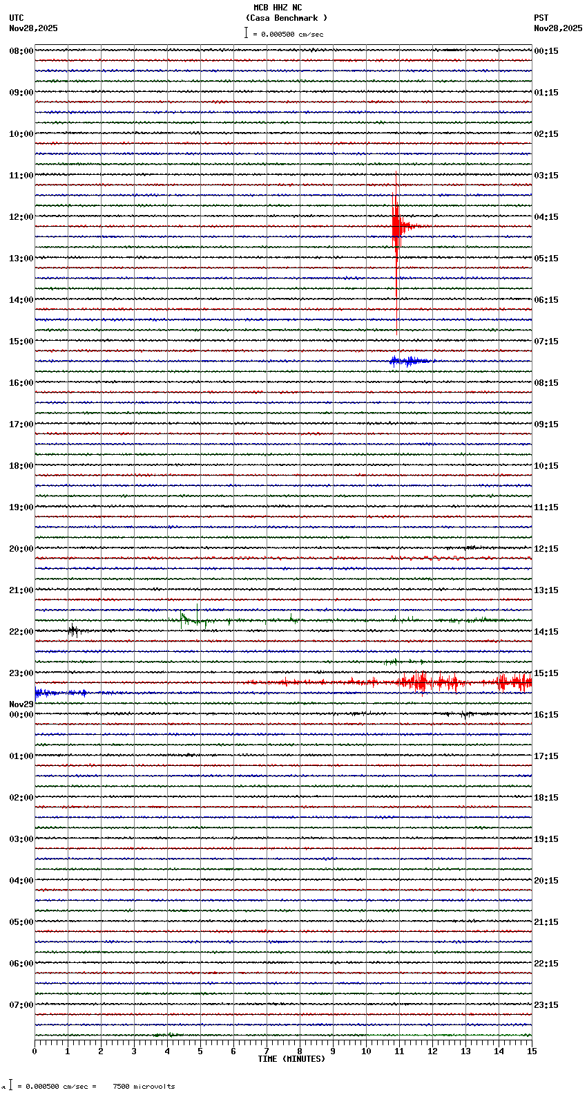 seismogram plot