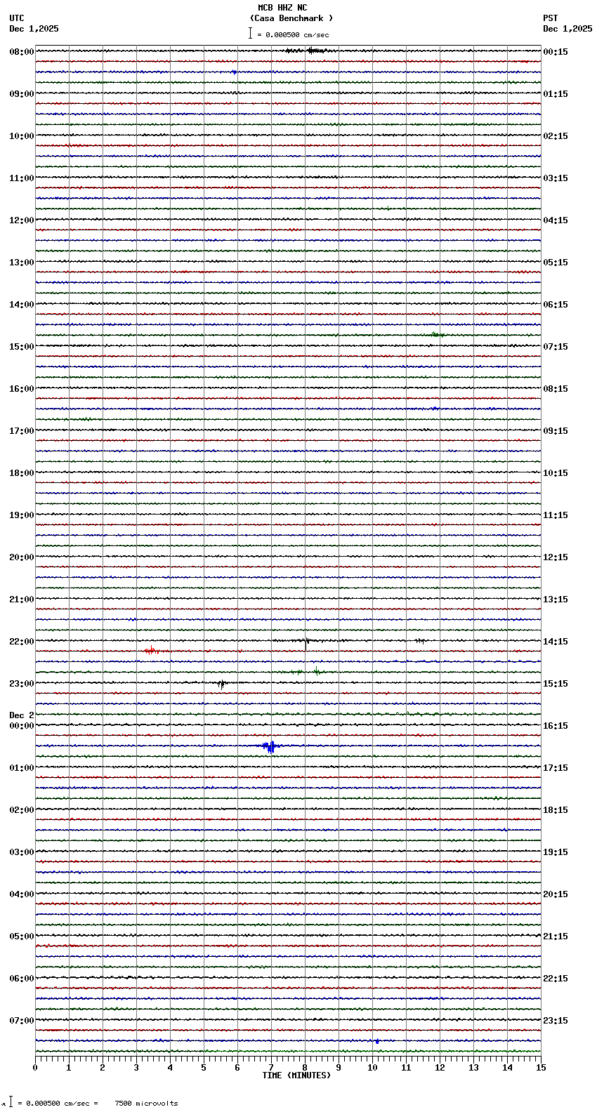 seismogram plot