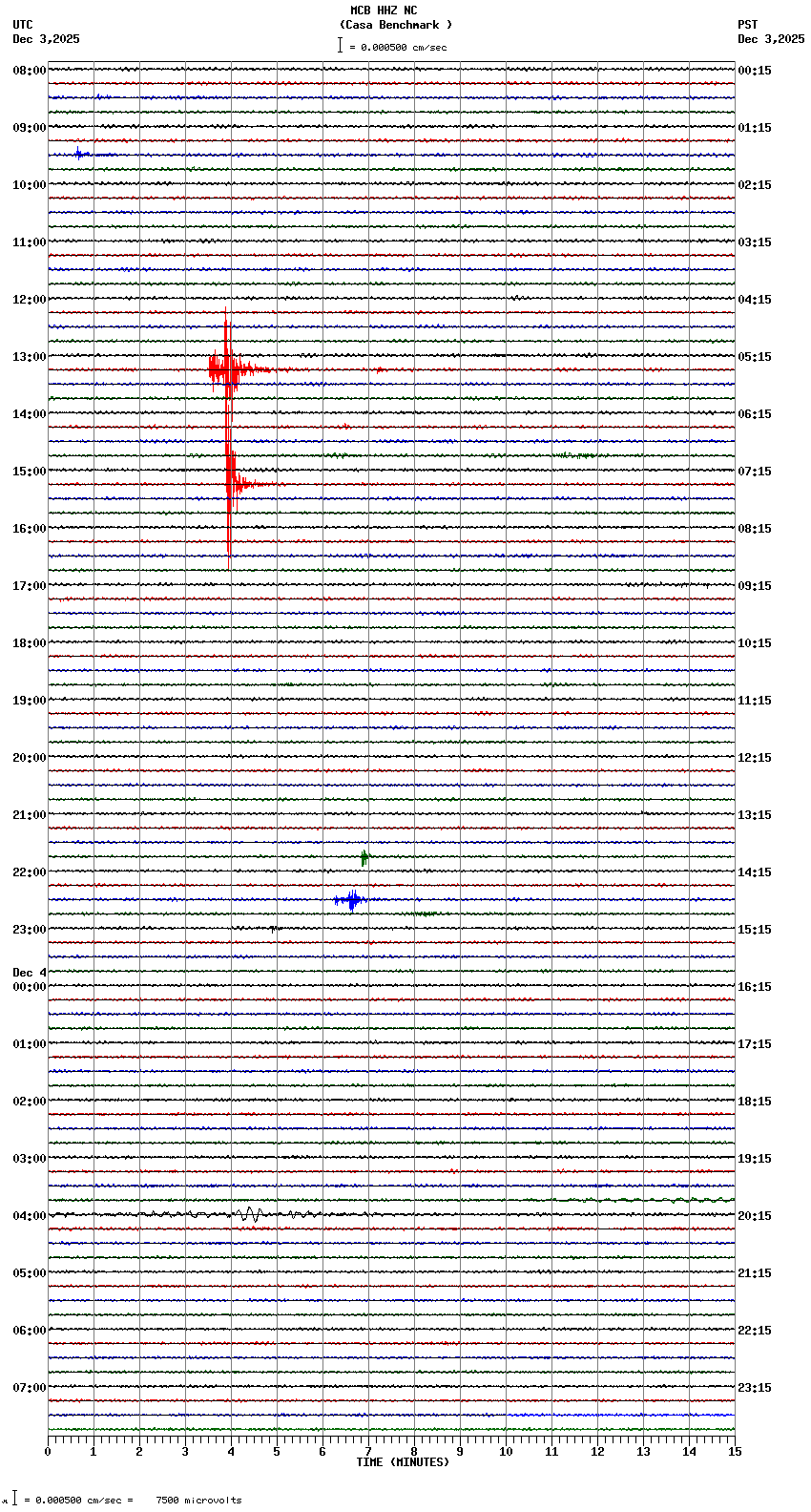 seismogram plot