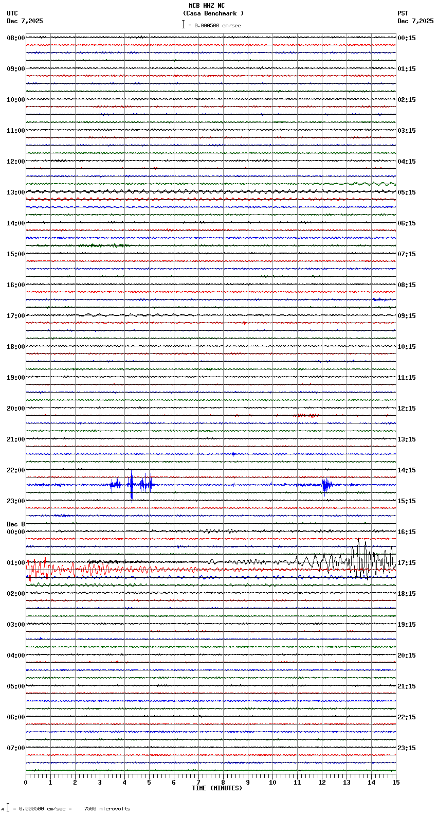 seismogram plot