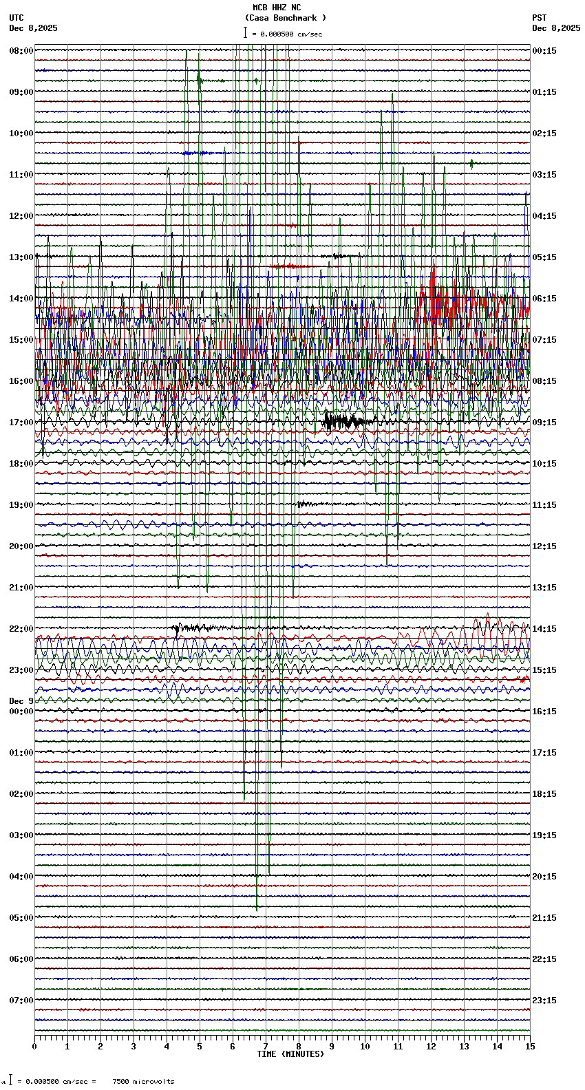 seismogram plot