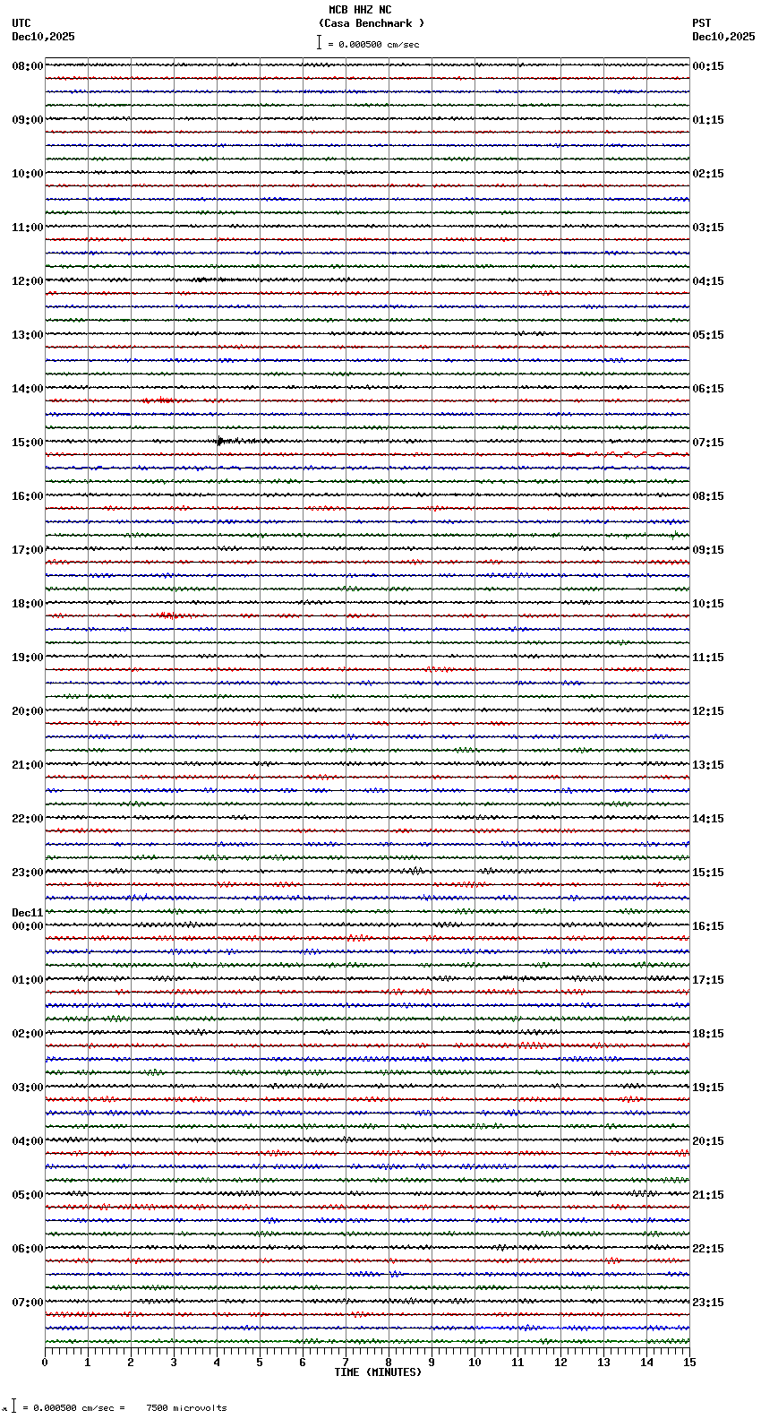seismogram plot