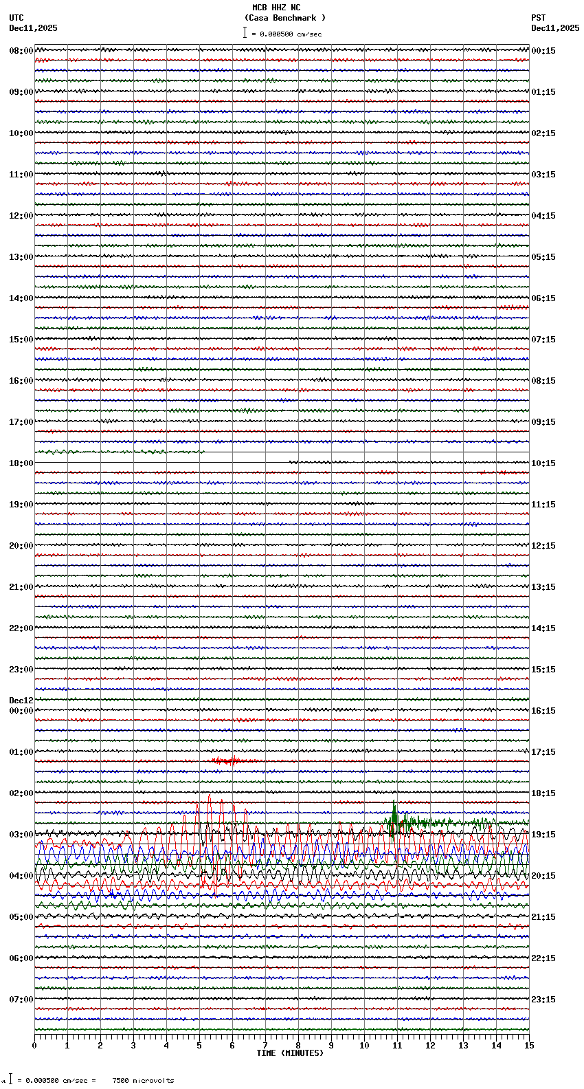 seismogram plot
