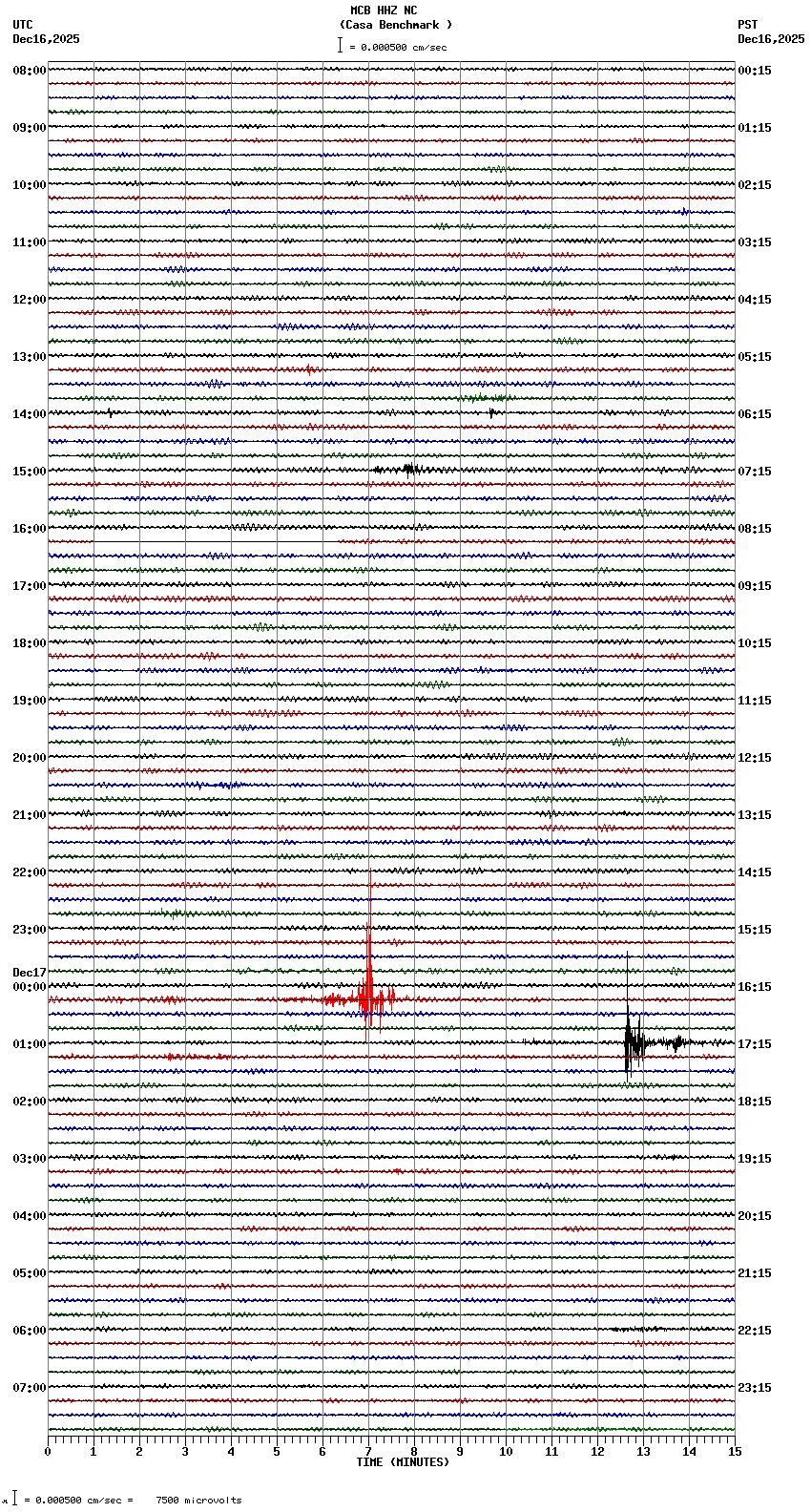 seismogram plot